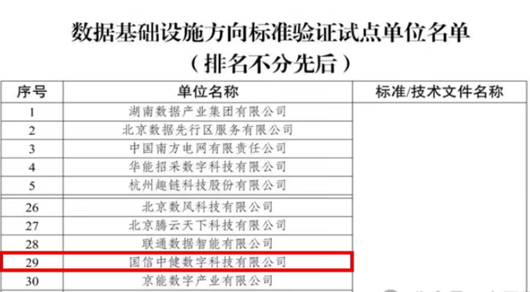 国信中健入选数据基础设施、高质量数据集、数据服务方向标准验证试点单位